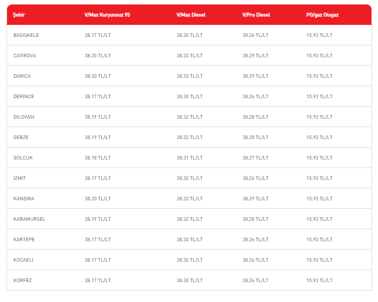 24 Ağustos 2023 Perşembe akaryakıt fiyatları - Resim : 1