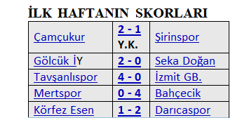 Bahçecik ve Tavşanlı ilk haftada koltuğa kuruldu - Resim : 2