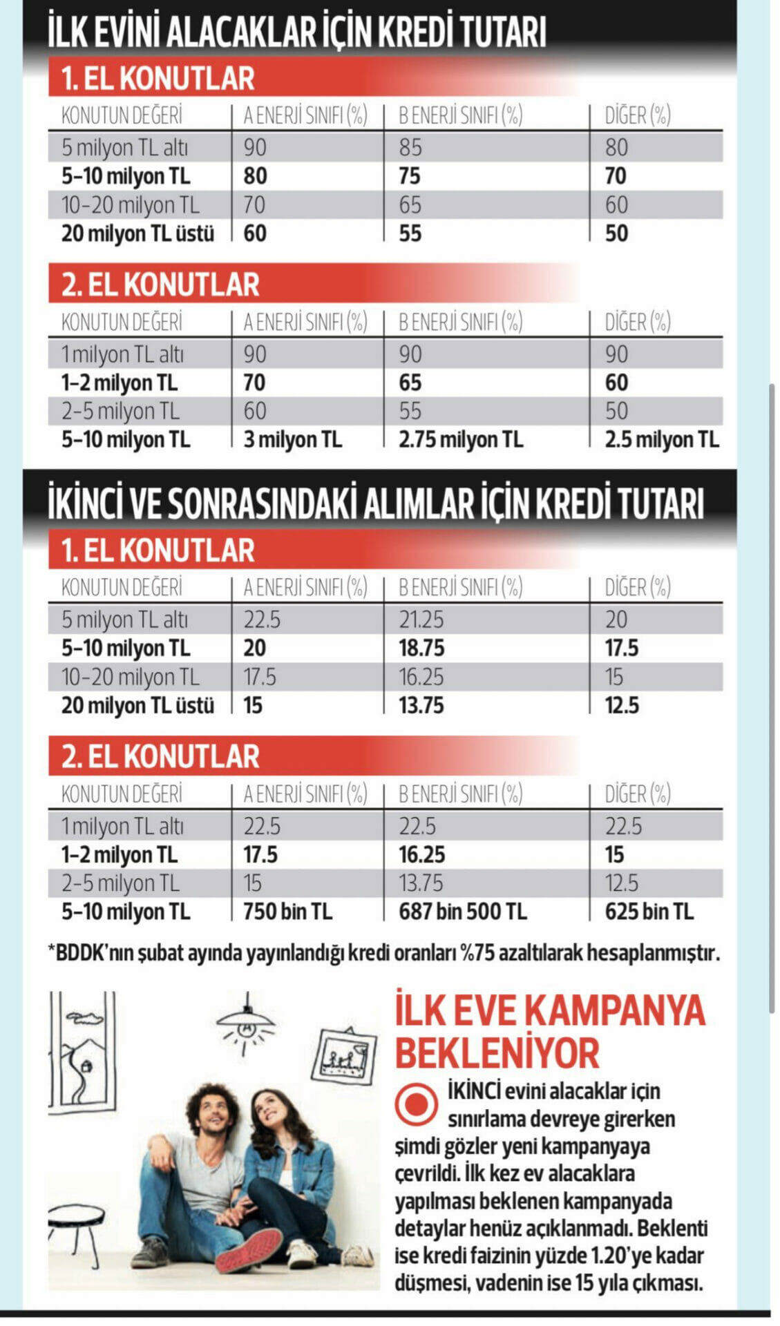 Kredi alacaklara güzel haber: kredi oranları belli oldu - Resim : 1