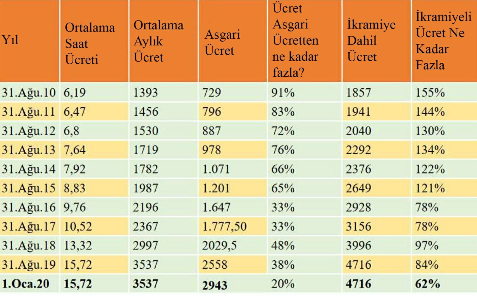 Ford Otosan’ın bu rakamları sinir bozuyor! - Resim : 1