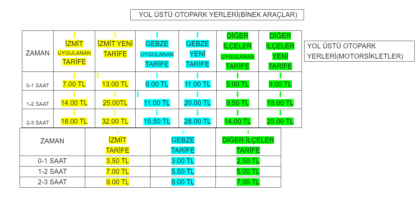 Büyükşehir parkomatlarına zam geldi! - Resim : 1