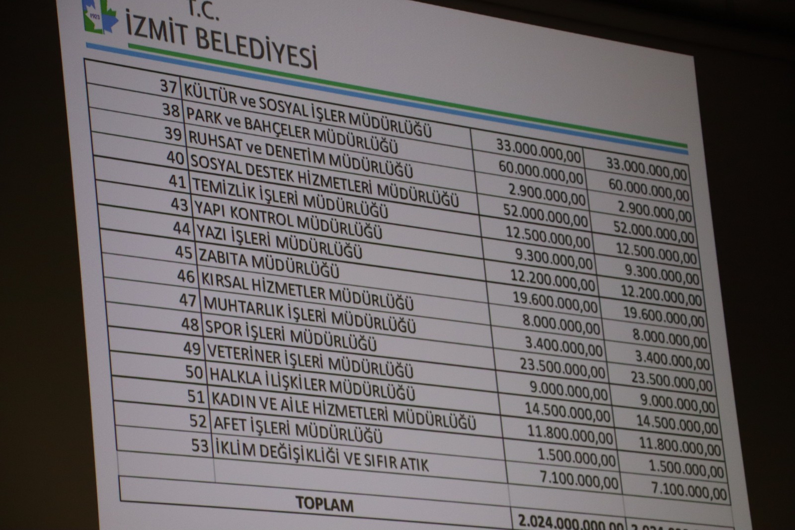 İzmit Belediyesi’ne 2 milyarlık bütçe! - Resim : 2