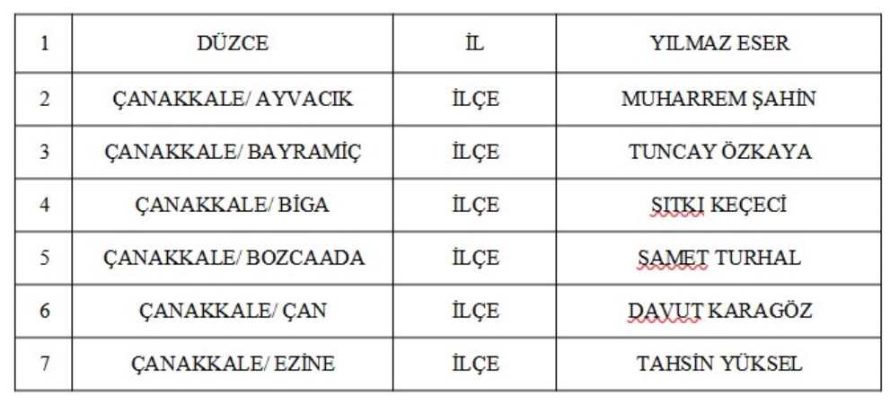 MHP'nin Düzce adayı belli oldu: Yine 55 aday açıkladılar! - Resim : 1