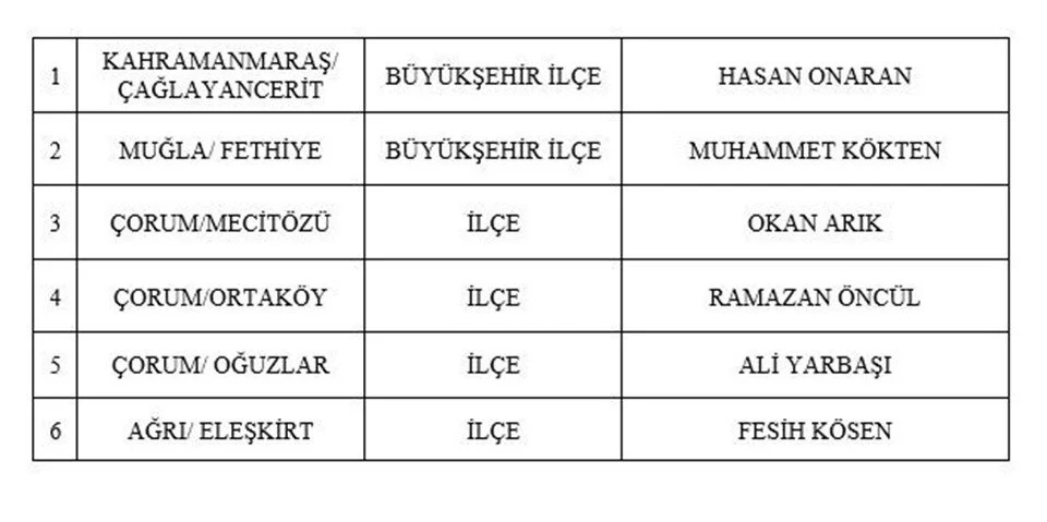 MHP'de 55 aday daha açıklandı - Resim : 1