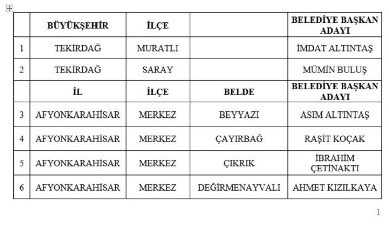 MHP 55 adayını daha açıkladı - Resim : 1