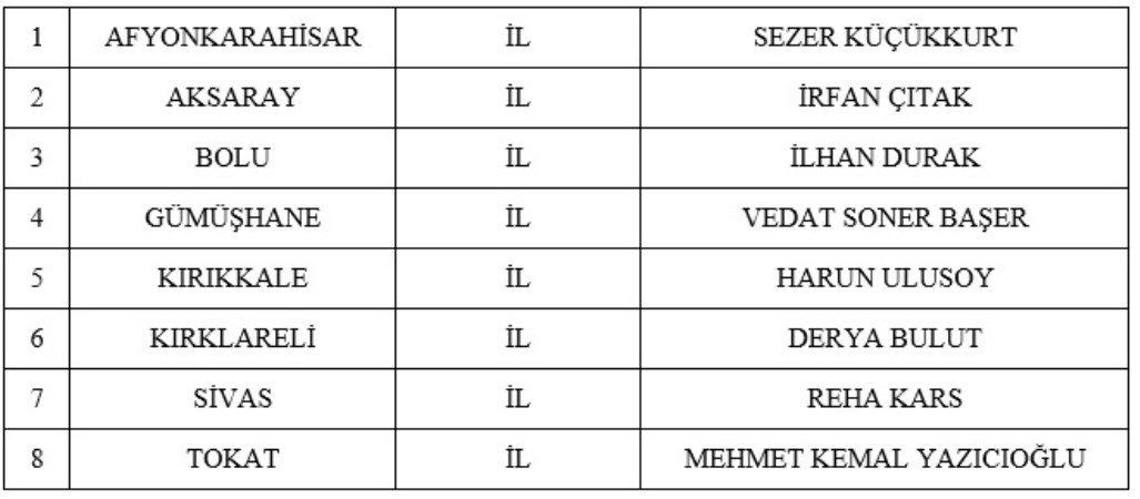 MHP 55 belediye başkanını daha açıkladı: Toplamda 110 etti - Resim : 1