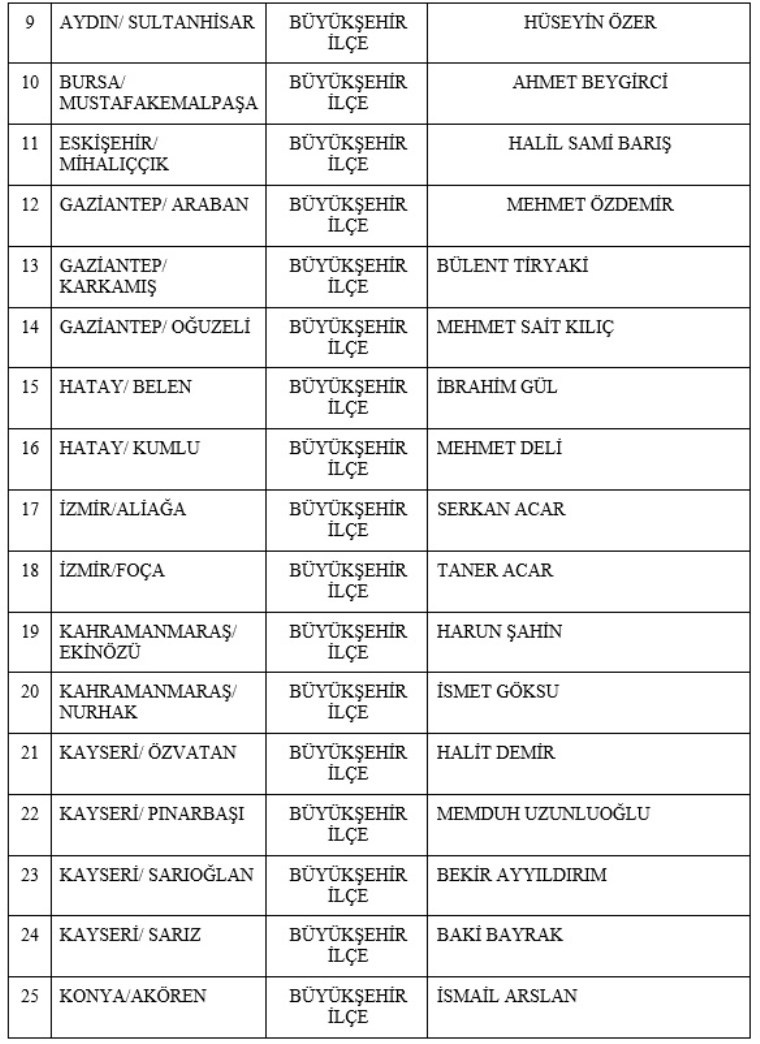 MHP 55 belediye başkanını daha açıkladı: Toplamda 110 etti - Resim : 2