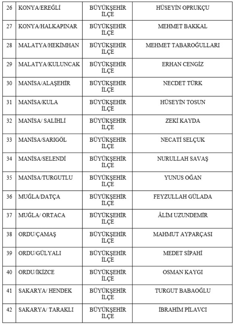 MHP 55 belediye başkanını daha açıkladı: Toplamda 110 etti - Resim : 3