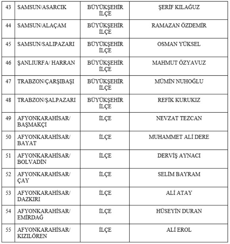 MHP 55 belediye başkanını daha açıkladı: Toplamda 110 etti - Resim : 4