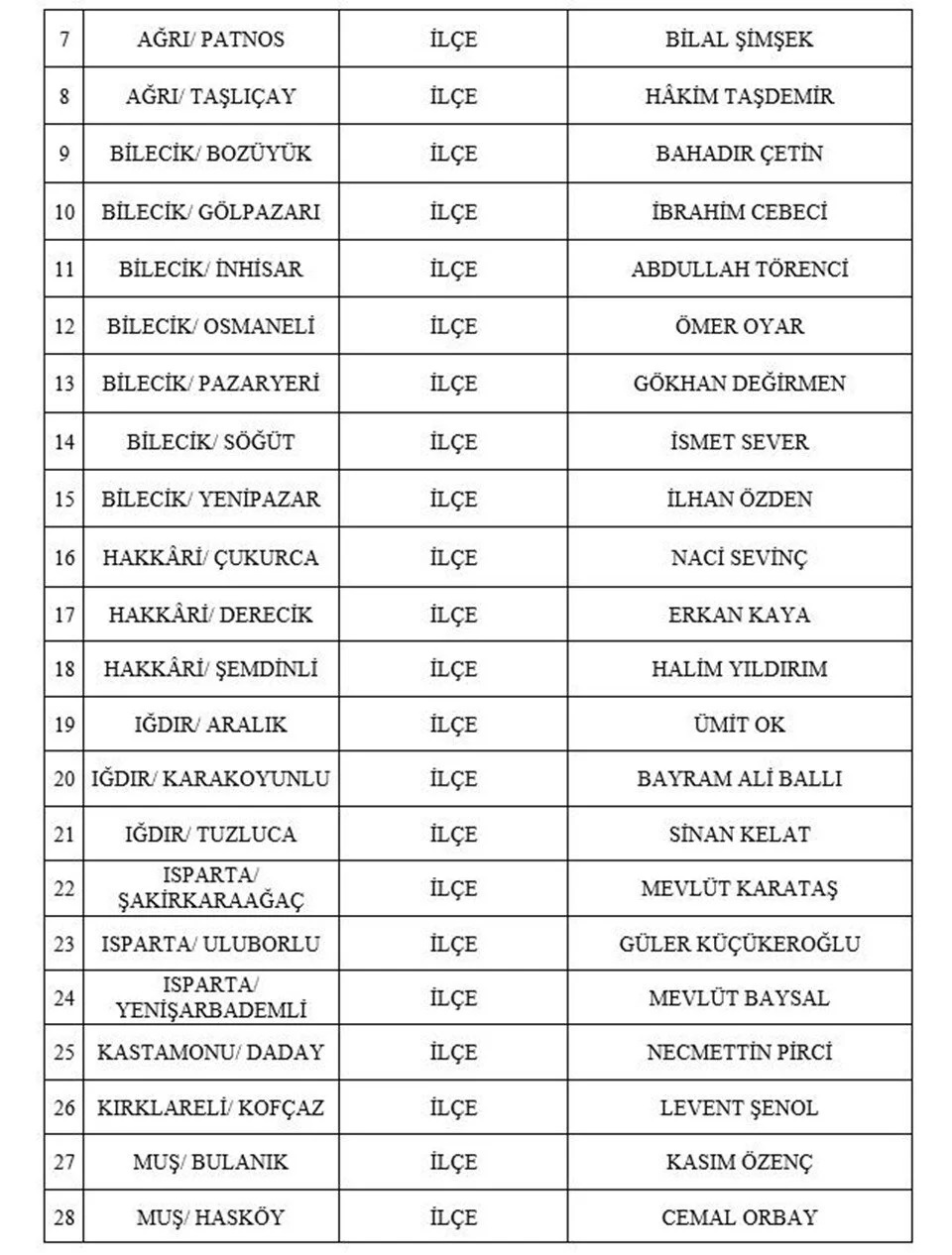 MHP'de 55 aday daha açıklandı - Resim : 2