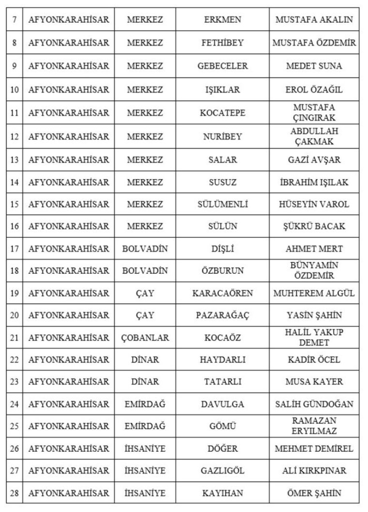 MHP 55 adayını daha açıkladı - Resim : 2