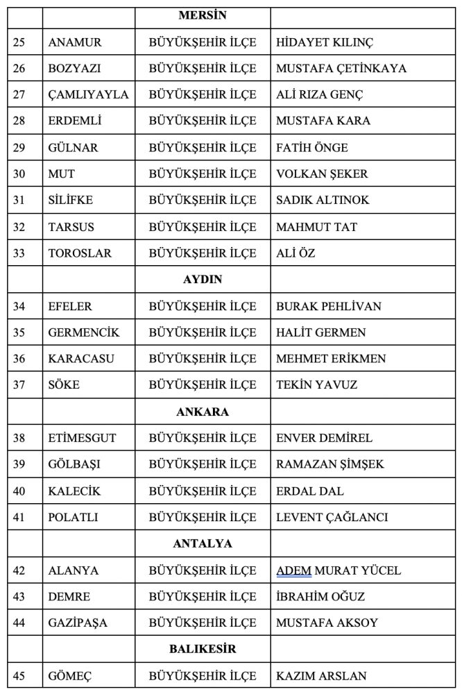 İşte MHP'nin 55 belediye başkan adayı! - Resim : 2