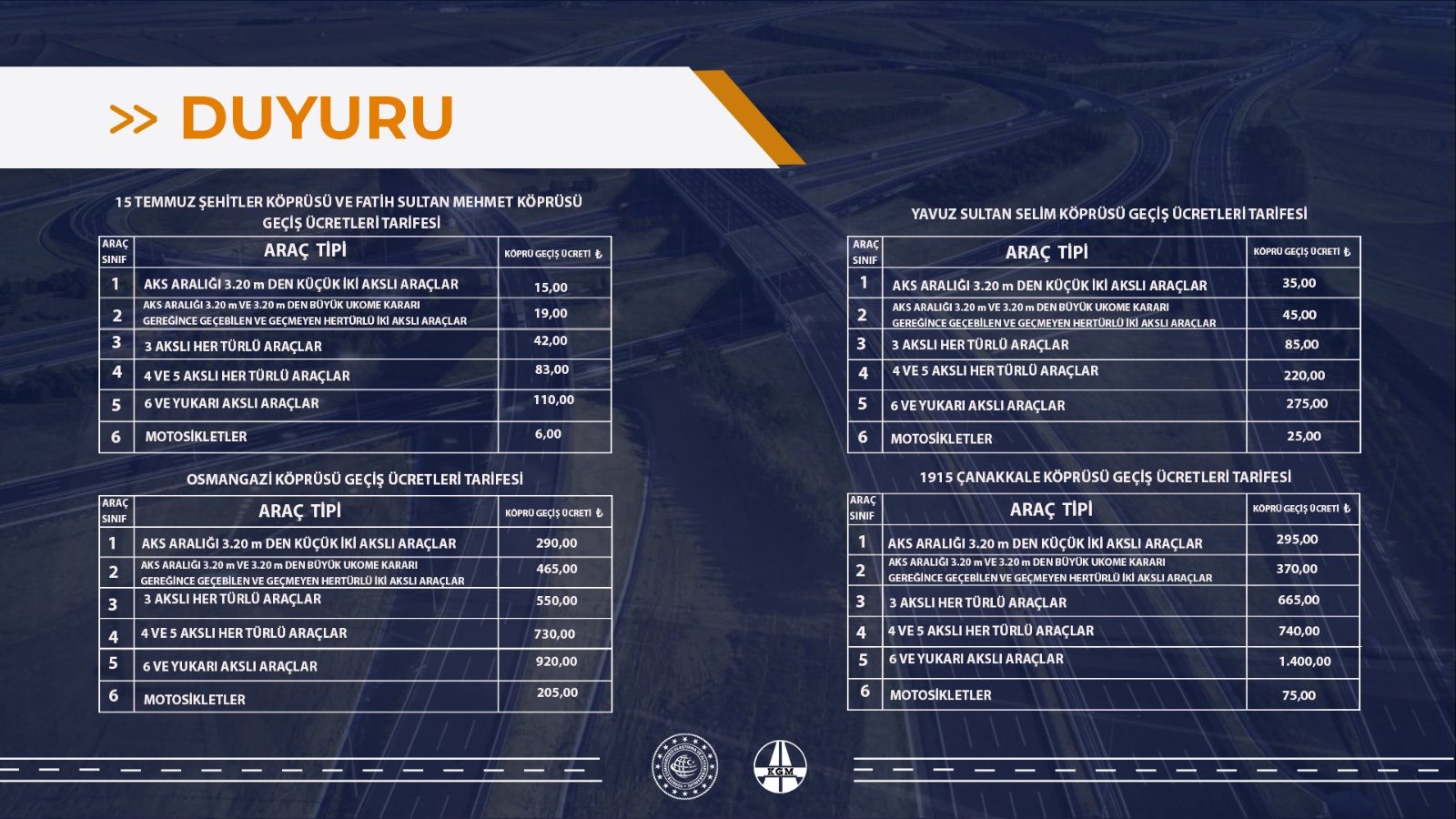 Yeni yılda fiyatlar el yakacak: Otoyol ve köprülere zam - Resim : 1