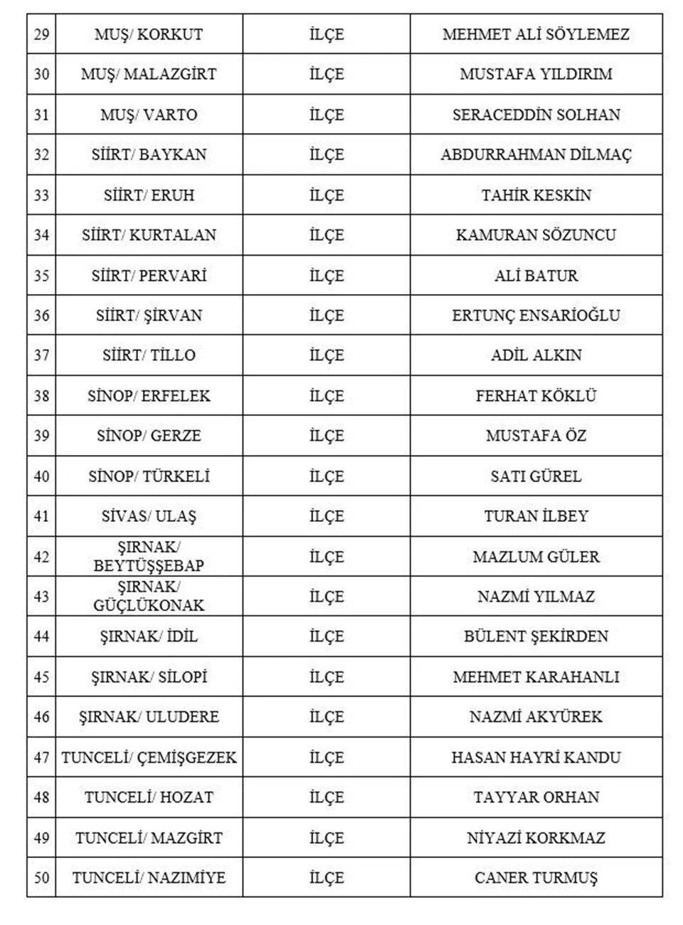 MHP'de 55 aday daha açıklandı - Resim : 3