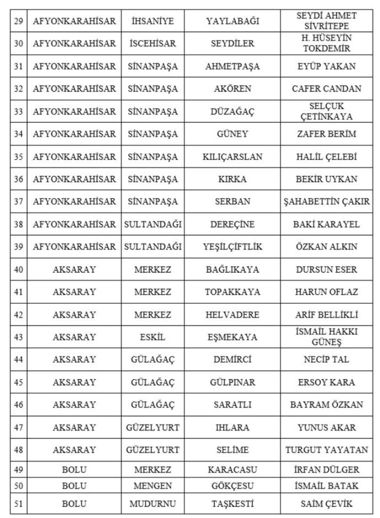 MHP 55 adayını daha açıkladı - Resim : 3