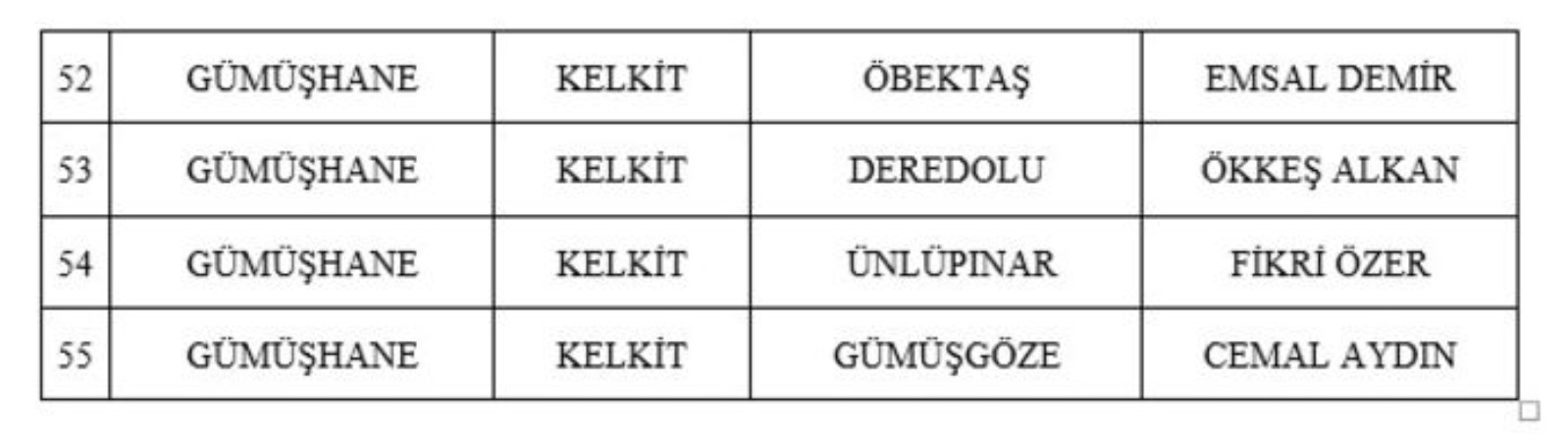 MHP 55 adayını daha açıkladı - Resim : 4