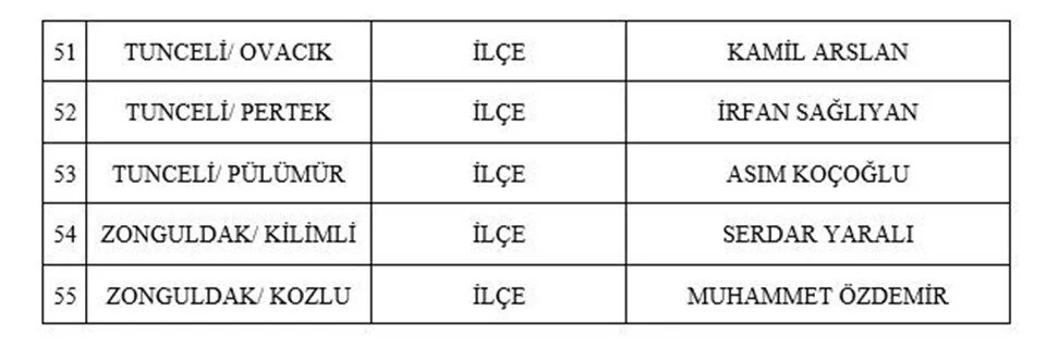 MHP'de 55 aday daha açıklandı - Resim : 4
