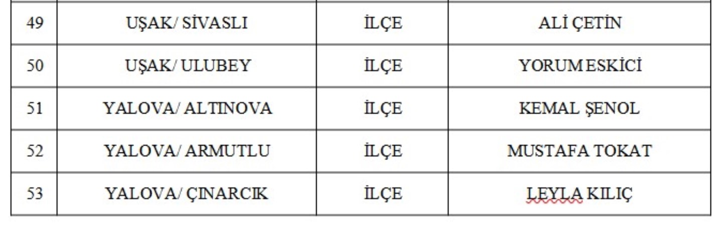 MHP'nin Düzce adayı belli oldu: Yine 55 aday açıkladılar! - Resim : 5