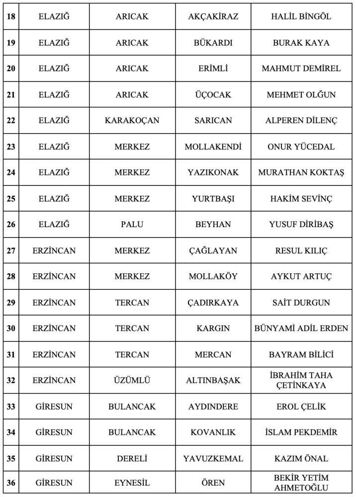 MHP Belediye Başkan Adayları SON DAKİKA: MHP İlçe Belediye Başkan Adayları AÇIKLANDI! MHP Yozgat, Düzce, Trabzon, Edirne, Elazığ İlçe Belediye Başkan Adayları - Resim : 2