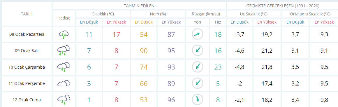 Hazırlan Kocaeli: Hem soğuk var hem de yağmur! - Resim : 1