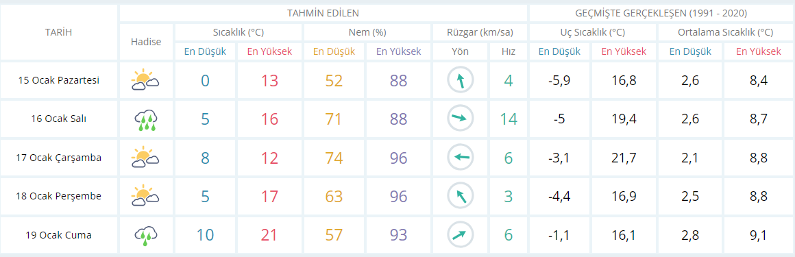 Ne olacak bu havalar? Sıcaklıklar tekrar yükseliyor! - Resim : 1