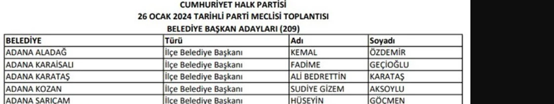 CHP Adana İlçe Belediye Başkan Adayları 2024: Adana Çukurova CHP Belediye Başkan Adayları Listesi! Adana CHP Adayları - Resim : 1