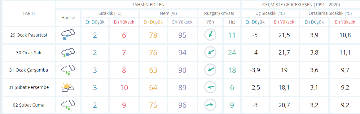 Valilik dikkat deyip uyarıda bulundu: Bu hafta kar var! - Resim : 1