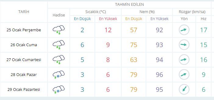 Kocaeli'ye hafta sonu kar geliyor! - Resim : 1