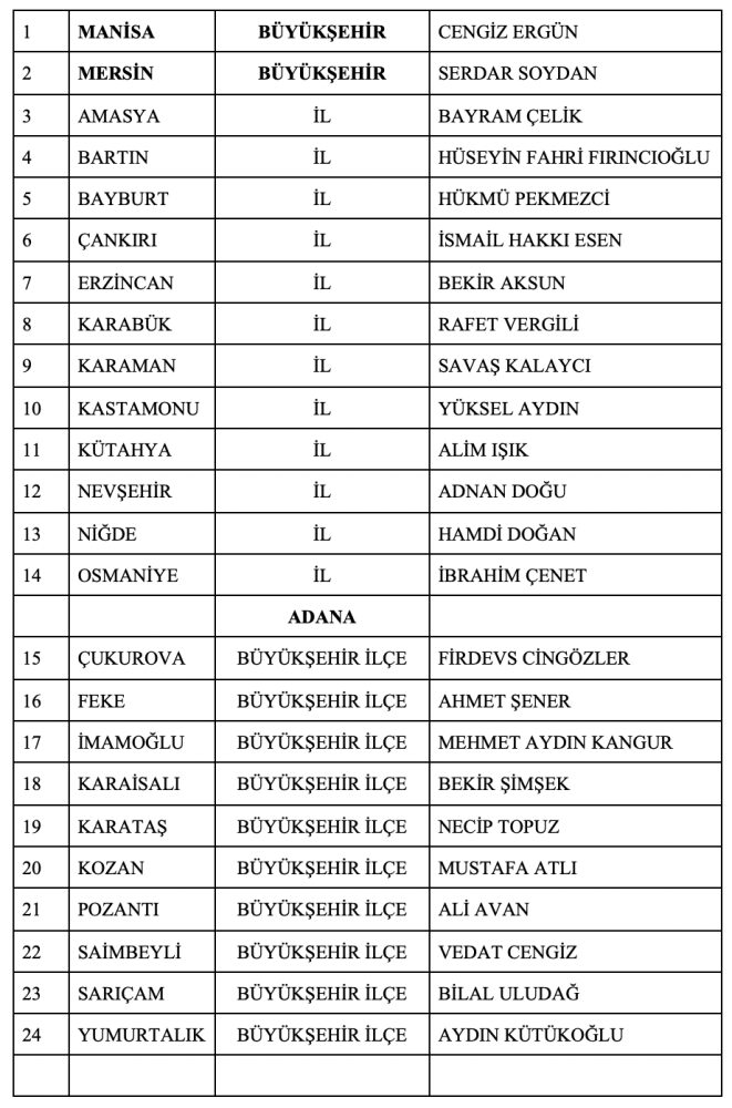 İşte MHP'nin 55 belediye başkan adayı! - Resim : 1