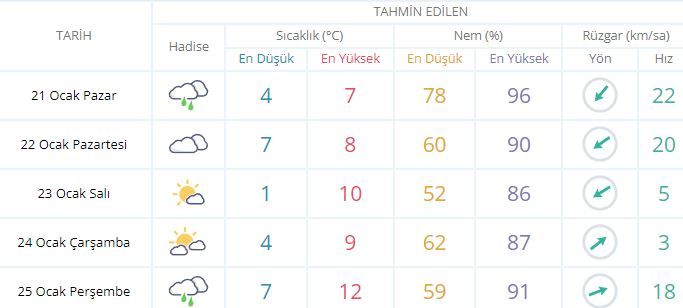 Kocaeli'de bugün hava nasıl olacak? - Resim : 1