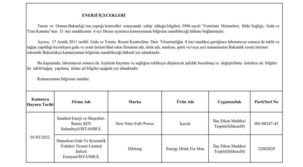 Tarım ve Orman Bakanlığı açıkladı: Bu ürünleri yemeyin! - Resim : 28