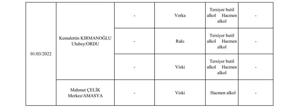 Tarım ve Orman Bakanlığı açıkladı: Bu ürünleri yemeyin! - Resim : 8