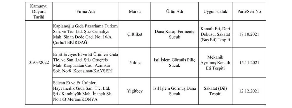 Tarım ve Orman Bakanlığı açıkladı: Bu ürünleri yemeyin! - Resim : 39