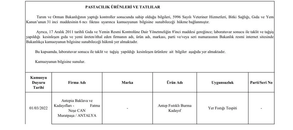 Tarım ve Orman Bakanlığı açıkladı: Bu ürünleri yemeyin! - Resim : 43