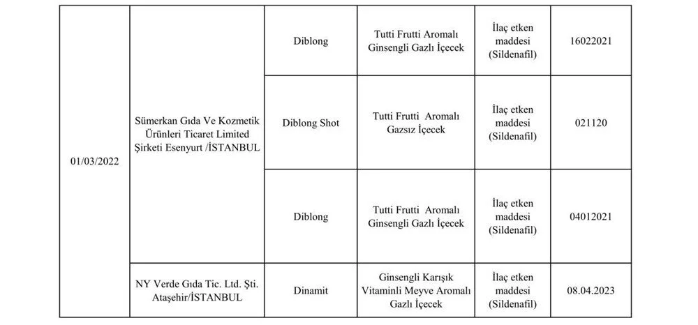 Tarım ve Orman Bakanlığı açıkladı: Bu ürünleri yemeyin! - Resim : 10