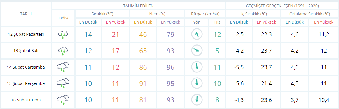 Güneş Kocaeli'yi terk ediyor: Yağmur geliyor! - Resim : 1