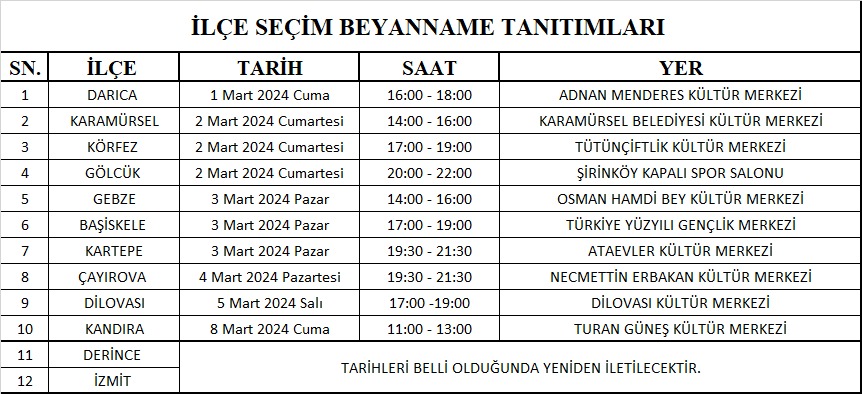 AK Parti’de ilçelerin seçim beyanname tarihleri açıklandı - Resim : 1