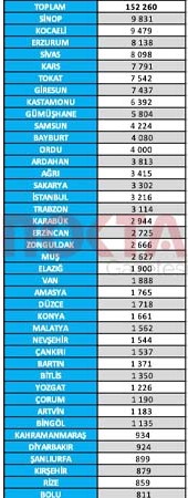 Yerel seçimler öncesi bu listeler çok konuşulur: Kocaeli’nin ilçe ilçe hemşeri nüfus haritası! - Resim : 4