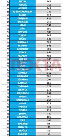 Yerel seçimler öncesi bu listeler çok konuşulur: Kocaeli’nin ilçe ilçe hemşeri nüfus haritası! - Resim : 5