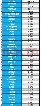 Yerel seçimler öncesi bu listeler çok konuşulur: Kocaeli’nin ilçe ilçe hemşeri nüfus haritası! - Resim : 6