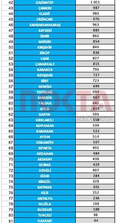 Yerel seçimler öncesi bu listeler çok konuşulur: Kocaeli’nin ilçe ilçe hemşeri nüfus haritası! - Resim : 15