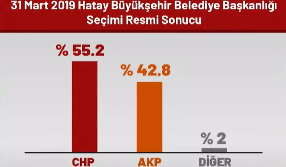 Son anket açıklandı: Hatay’da kim önde? - Resim : 2