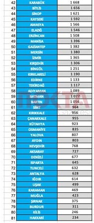 Yerel seçimler öncesi bu listeler çok konuşulur: Kocaeli’nin ilçe ilçe hemşeri nüfus haritası! - Resim : 17