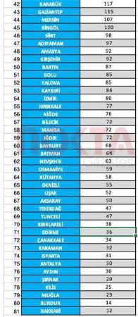 Yerel seçimler öncesi bu listeler çok konuşulur: Kocaeli’nin ilçe ilçe hemşeri nüfus haritası! - Resim : 19