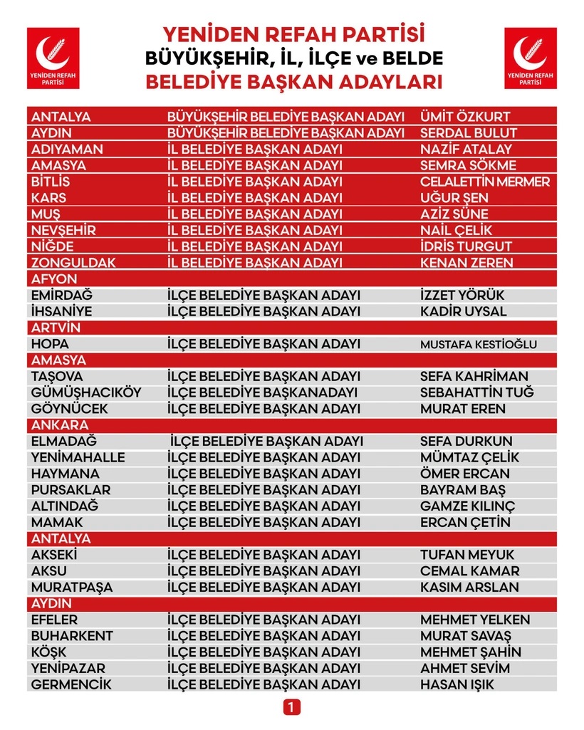 Yeniden Refah Partisi 80 adayını açıkladı: Kocaeli'den de o ilçe var! - Resim : 1