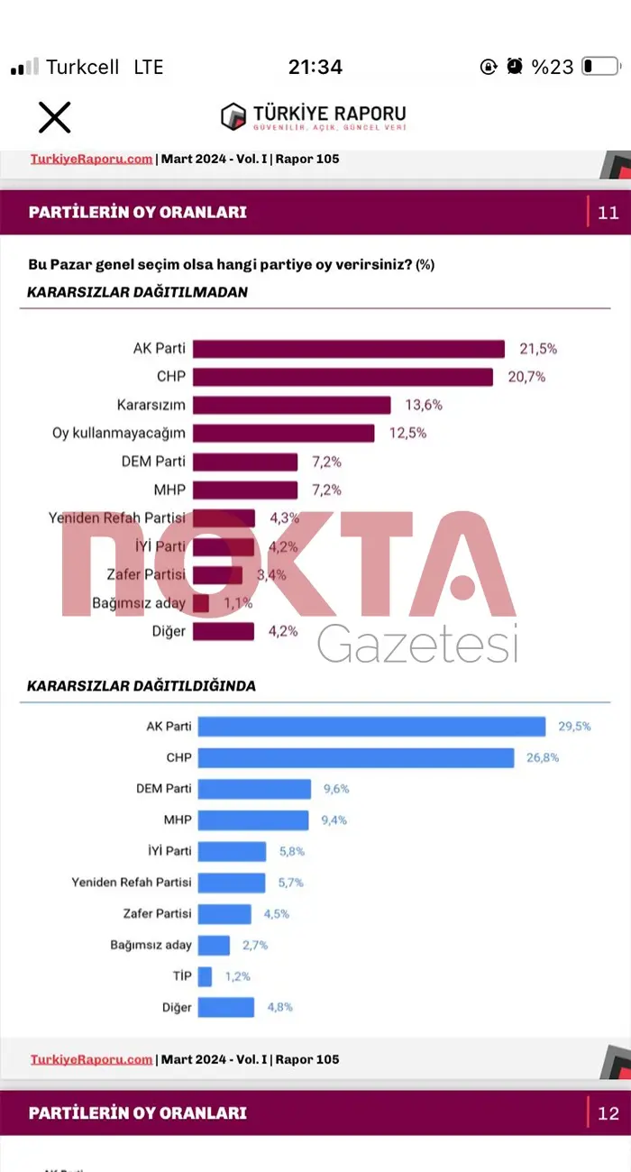 Bu anket çok konuşulur: İlginç sonuçlar var - Resim : 1