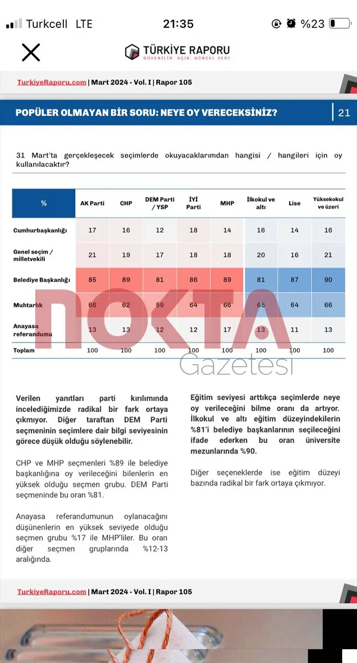 Bu anket çok konuşulur: İlginç sonuçlar var - Resim : 4