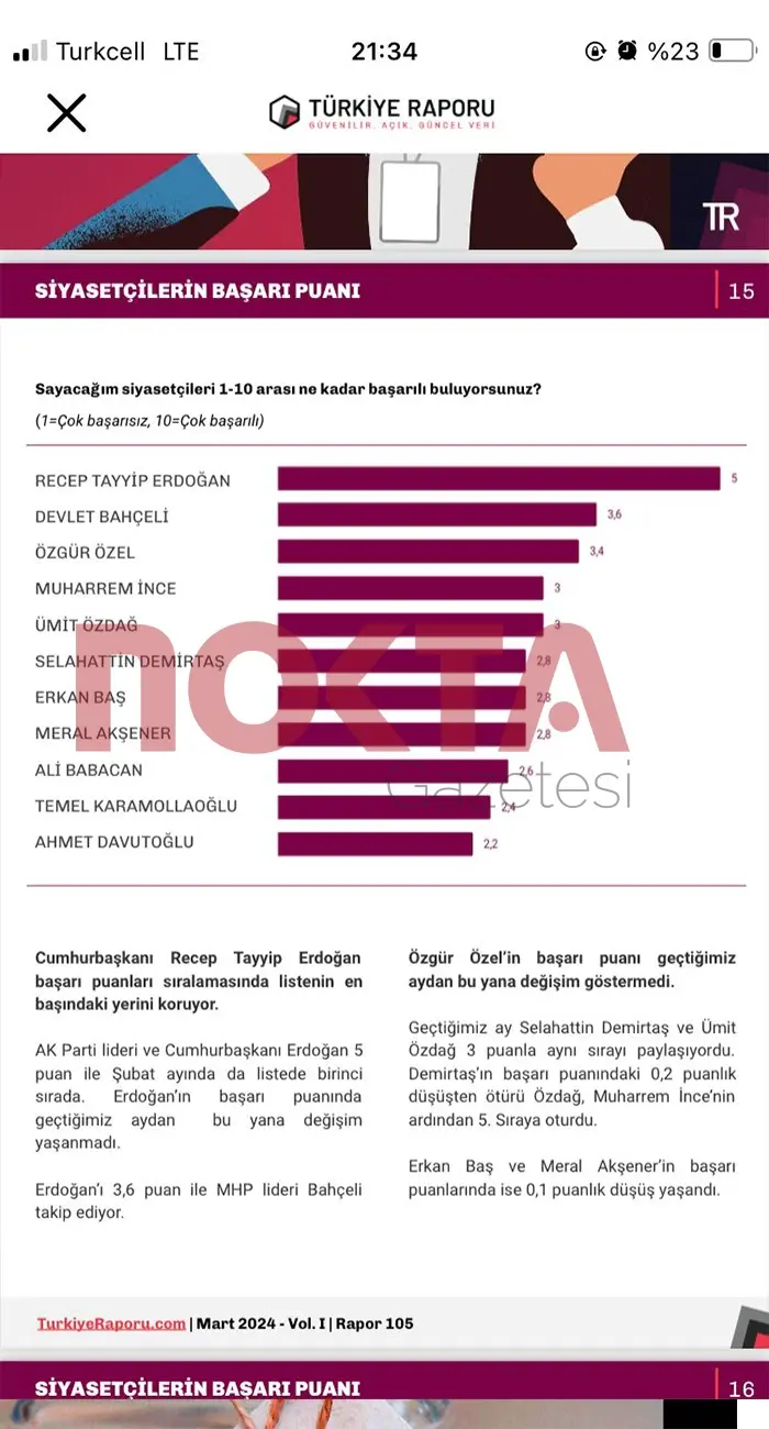 Bu anket çok konuşulur: İlginç sonuçlar var - Resim : 3