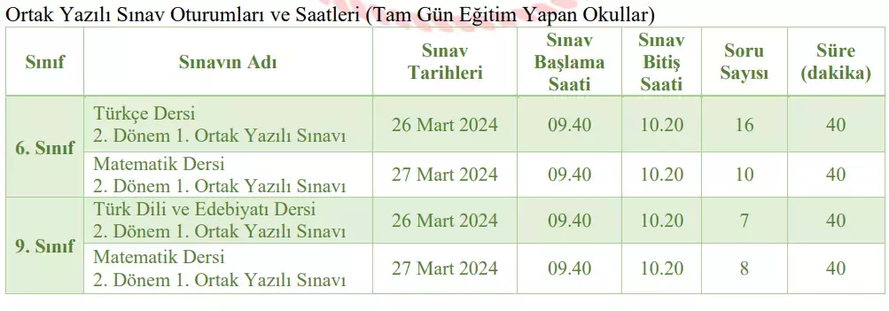 MRB ORTAK SINAV TARİHLERİ 2024: MEB 2. Dönem 1. Yazılı Ne Zaman? 6. ve 9. Sınıf İkinci Dönem Ortak Sınav Ayın Kaçında? - Resim : 1