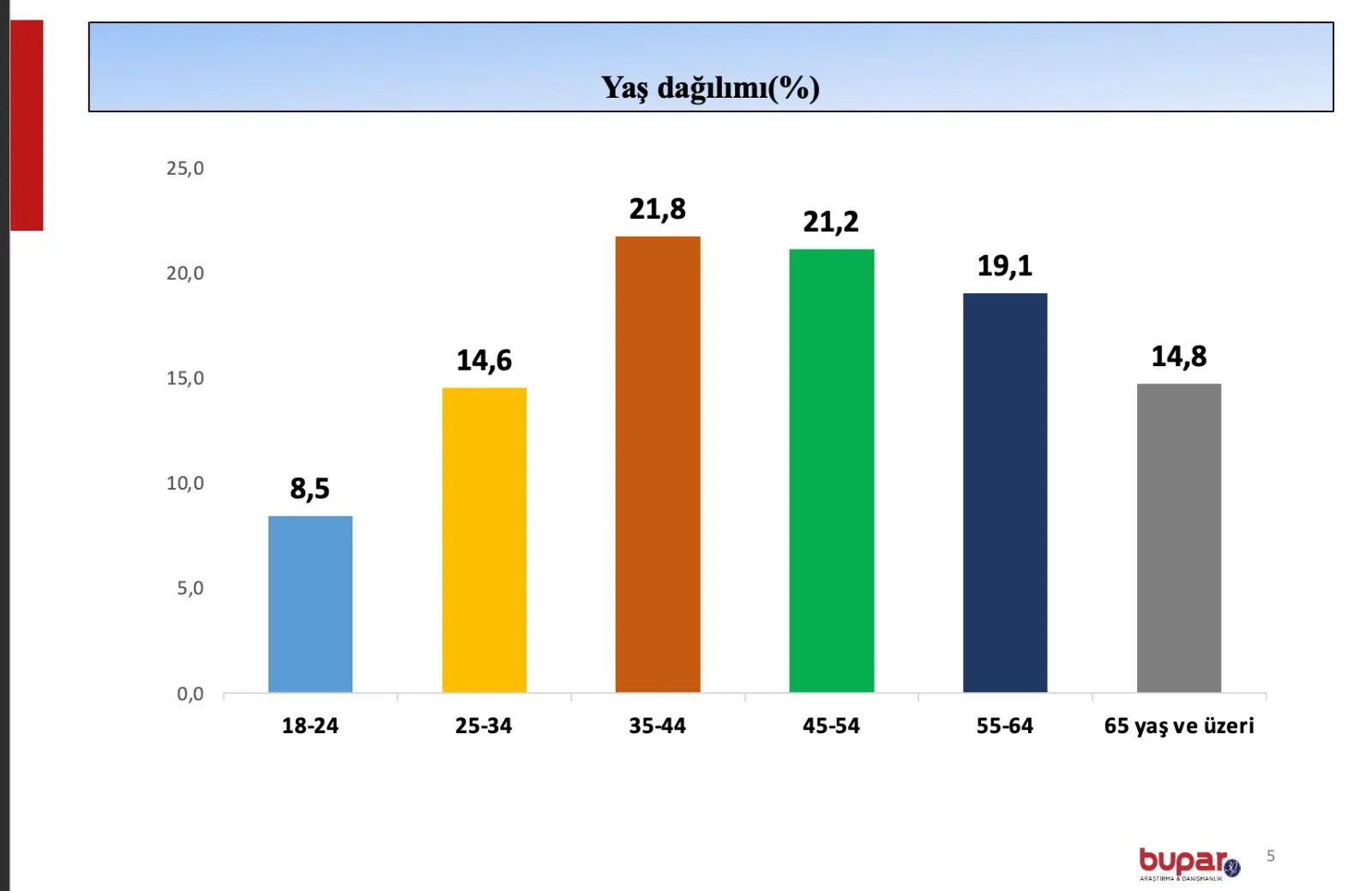 Dikkat çeken Başiskele anketi! - Resim : 1